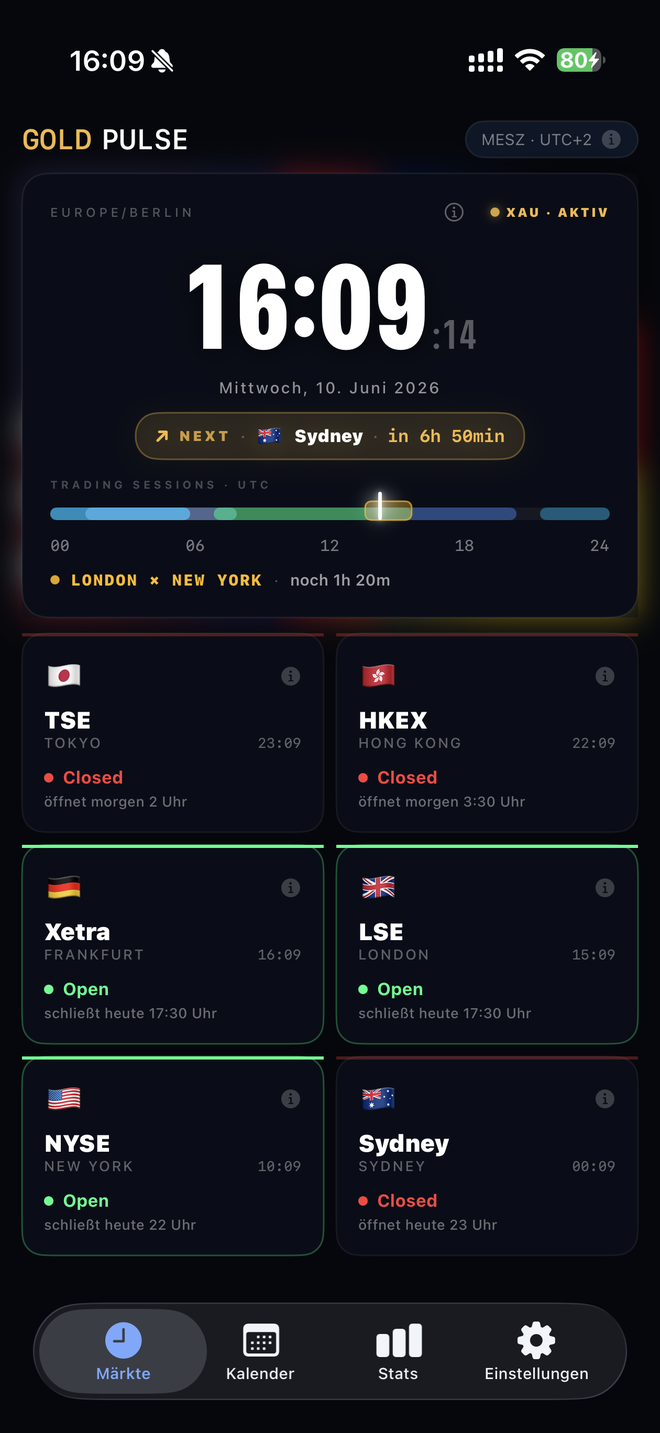 Gold Pulse – Trading Sessions live