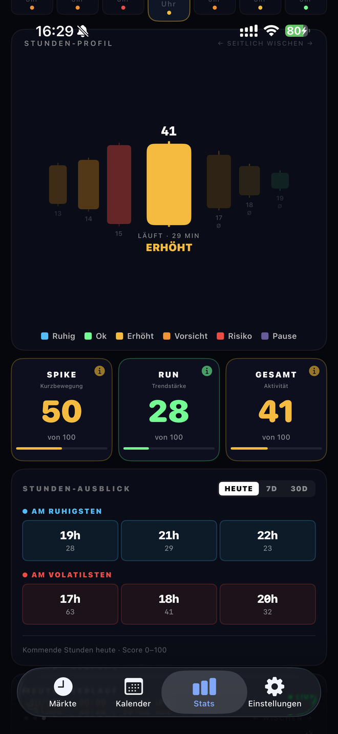 Spike, Run und Gesamt-Score