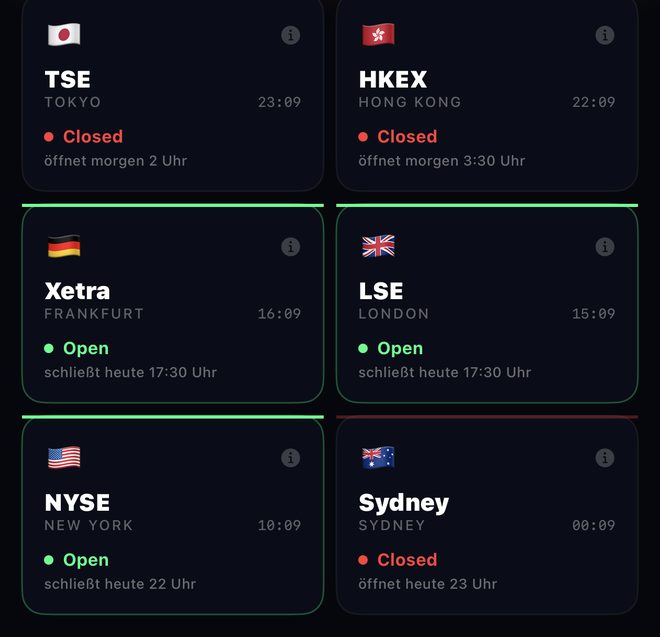 Trading Sessions